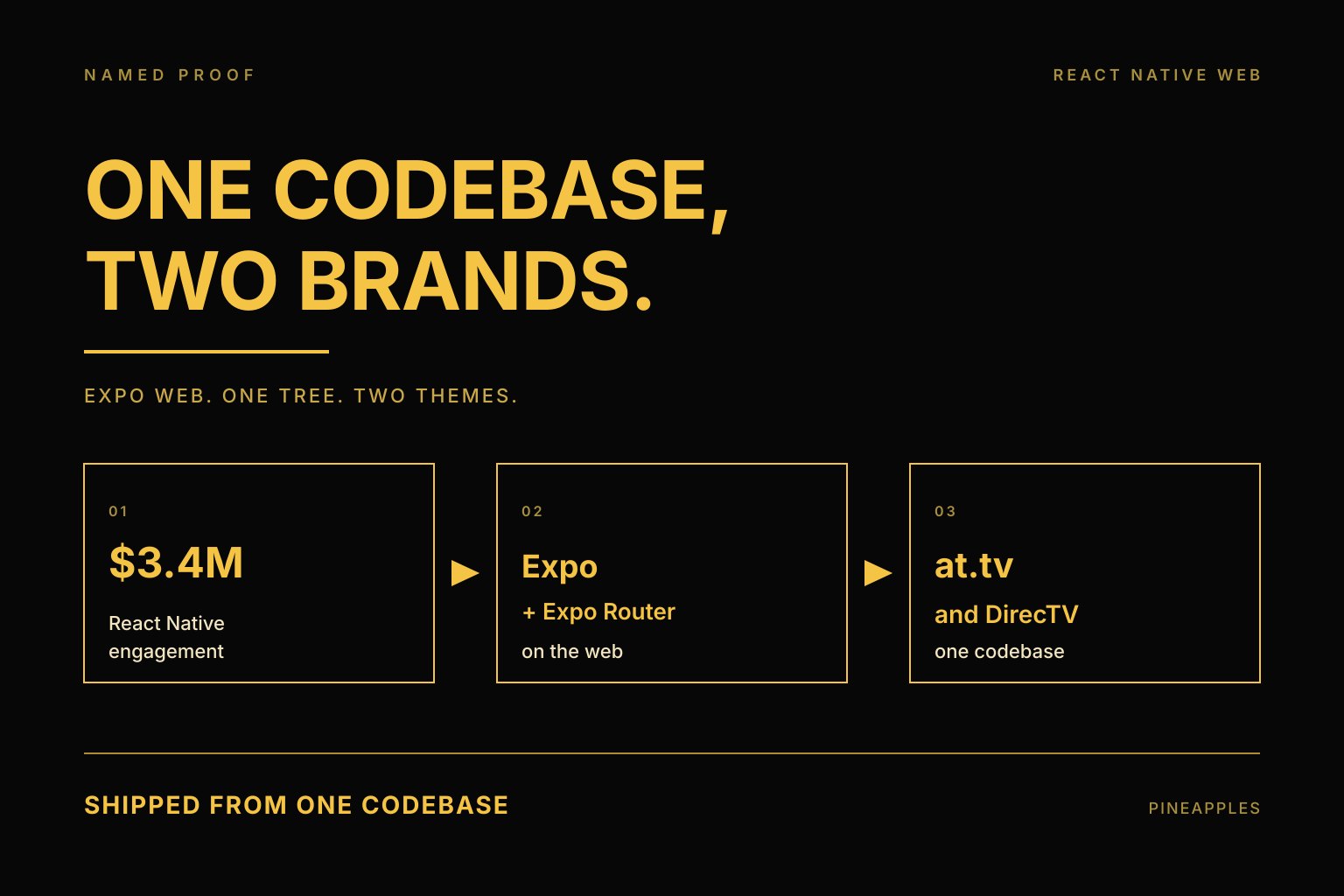 React Native Web: One Codebase, Two Brands